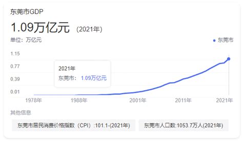 2019前三季度广东各地市GDP排名出炉，潮汕三市排在... - 知乎