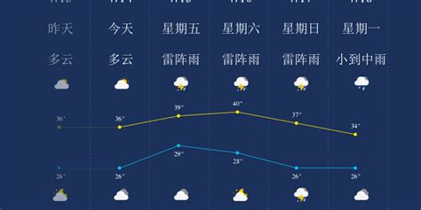 7月14日温州天气早知道_手机新浪网