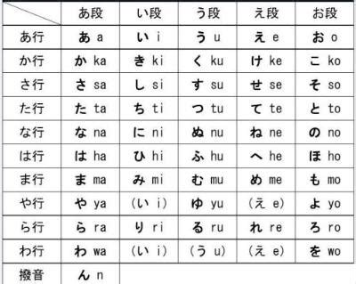 日语中片假名和平假名有什么区别和作用-天天日语