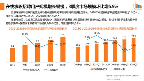 易观：中国互联网招聘市场趋势预测2017-2020 - 易观