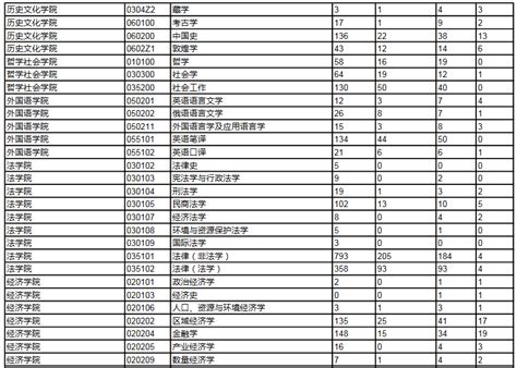 2018年兰州大学考研报录比_兰州大学报录比_考研帮（kaoyan.com）