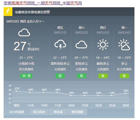 芜湖15天天气预报,更新,查询_大山谷图库