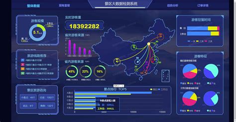 景区大数据检测系统 - 北京炫码科技有限公司