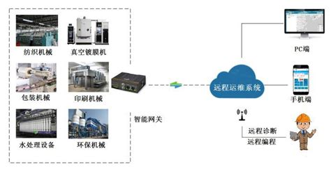 什么是非标自动化?非标自动化的概念详解-广州精井机械设备公司