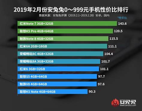 2019国内手机销量排行_2019年上半年手机品牌国内销量排行榜出炉 华为第(2)_中国排行网