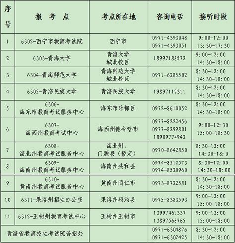 青海省教育招生考试院关于重新采集2023年全国硕士研究生招生考试报考点信息的紧急公告