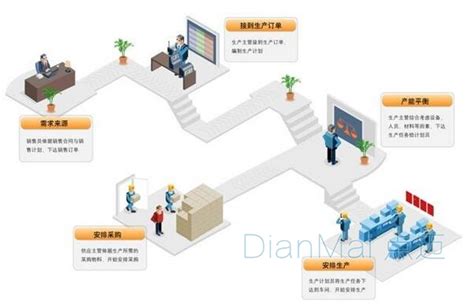 公司车间生产流程图Word模板下载_熊猫办公