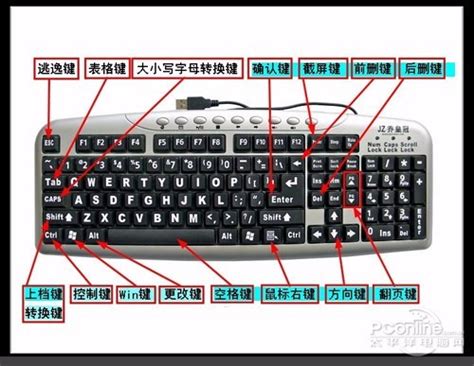 全尺寸108配列键盘的选择——新贵GM1080三模热插拔键盘体验 - 知乎
