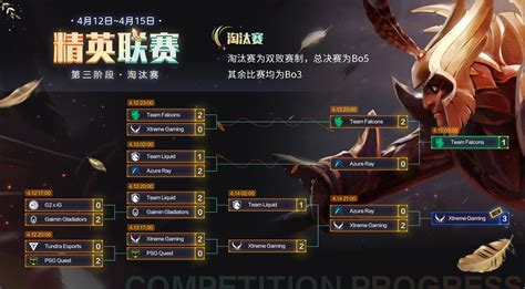 《DOTA2》精英联赛 中国战队XG让一追三夺冠_3DM单机