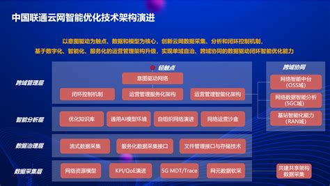 中国联通、华为联合发布《中国联通云网智能优化白皮书》_通信世界网