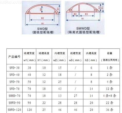 母线槽尺寸_母线槽规格_北京中联电气公司