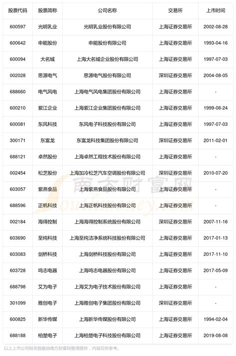 闵行区产学研合作计划项目_上海市企业服务云