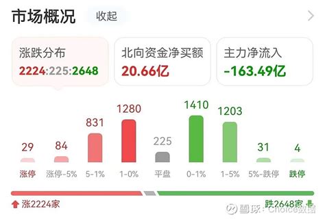 主力流入中字头，资金抢筹拓维信息｜A股日报 3月3日大盘全天探底回升，沪指领涨，权重蓝筹股表现相对偏强，两市成交额8695亿，较上个交易日缩量 ...