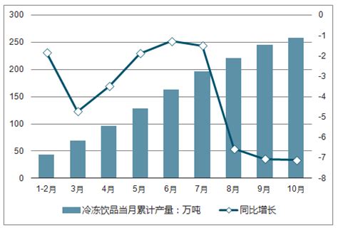 冷冻饮品市场分析报告_2019-2025年中国冷冻饮品行业前景研究与市场运营趋势报告_中国产业研究报告网