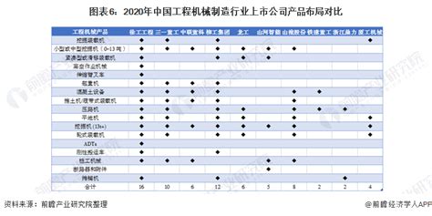 2018年中国工程机械行业上市公司财务数据分析分析（图）_观研报告网