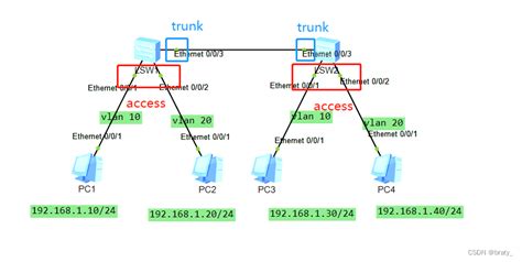 Cisco SG300系列交换机划分VLan与普通路由器连接配置-武汉朗联科技有限公司-思科(CISCO)代理|交换机|路由器|防火墙|IT ...