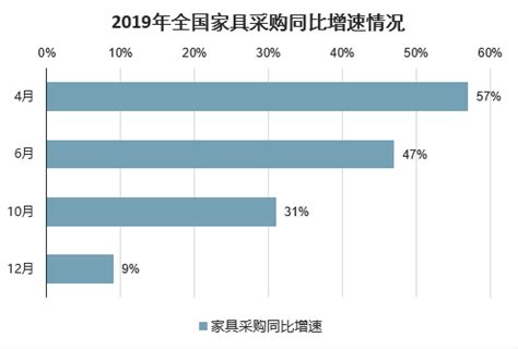 整体家具市场分析报告_2021-2027年中国整体家具行业前景研究与市场需求预测报告_中国产业研究报告网