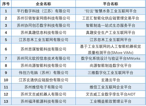 2021-2025年中国工业设计产业现状分析及供需格局研究预测报告-行业报告-弘博报告网