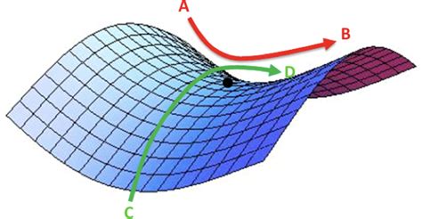 水滴形曲线的参数方程推导过程 - 知乎