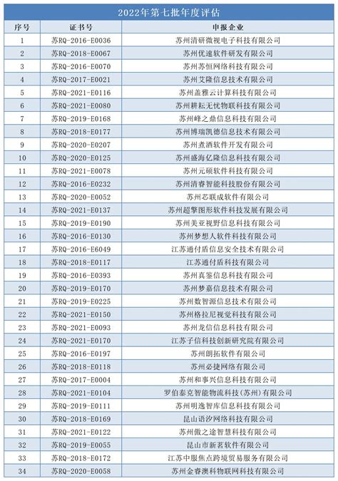 苏州市2020年度首批省三星级上云企业名单公示|苏州市|名单|江苏省_新浪新闻