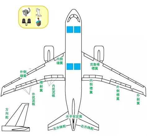飞机结构与系统——机载系统-湖南航空馆