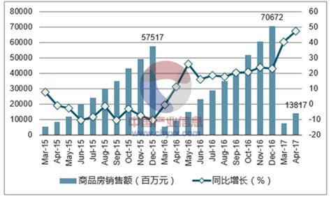 11月百城房价榜哈尔滨位列第48位 同比下降3%-房产新闻-哈尔滨搜狐焦点网