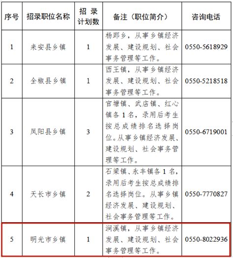 滁州市2023年度从优秀村（社区）干部中考试录用乡镇机关公务员公告