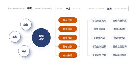 行业软件定制开发 | 上海煜企智能科技有限公司 行业软件定制开发提供商