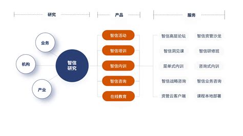 新零售SaaS架构：商品系统架构设计 | 人人都是产品经理