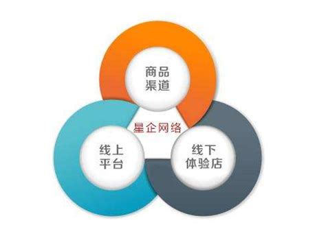 家居市场线上线下的结合将成为大势所趋-2023深圳国际家居软装博览会