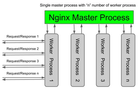 Detailed explanation of Nginx configuration