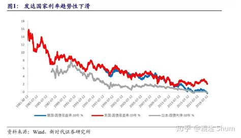 2023年北京银行商业贷款利率表调整一览-商业贷款利率 - 南方财富网