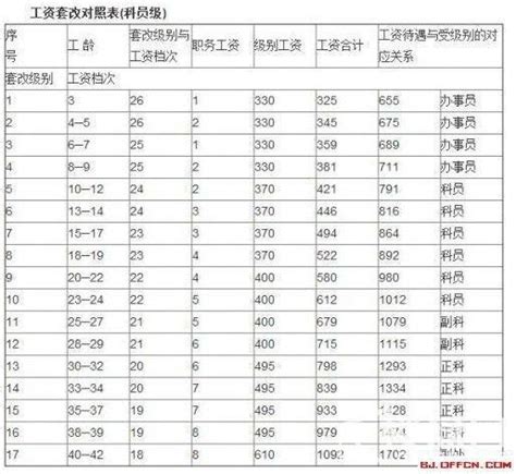 从中建一局考上住建部！广东：住建厅、住建局拟录用公务员38人！_管理_建筑_盈利