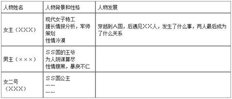 小说大纲〈简洁版+详细版〉Word模板下载_编号lgayemny_熊猫办公