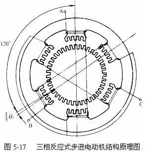 广东交流电机厂家供应