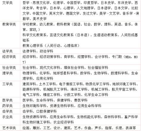 大学专业分类目录_word文档在线阅读与下载_无忧文档