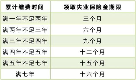 青岛市失业补助金申领指南（条件+标准+期限+入口+流程）- 青岛本地宝