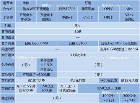 移动全家享套餐b139元介绍