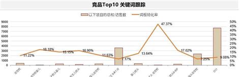 揭秘竞争对手高权重网站的SEO优化秘密 - BOSSCMS