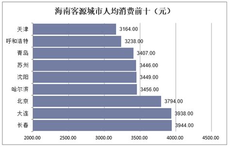 海南迎重磅利好 2020年海南省特色小镇现状及发展前景分析（附图表）-中商情报网