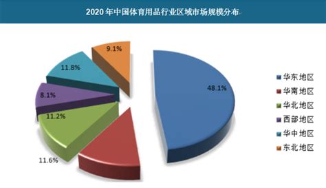 2018年中国体育用品行业市场现状及趋势分析 “互联网+体育”推动产业智能化发展_研究报告 - 前瞻产业研究院