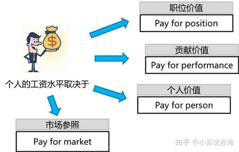 华为：薪酬管理的十六字方针 - 北京华恒智信人力资源顾问有限公司