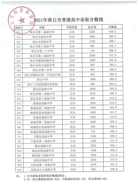 河南中考分数线2023年公布（持续更新）- 郑州本地宝