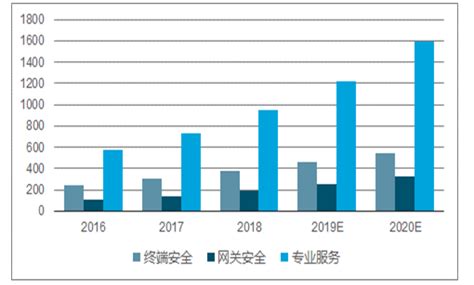 十张图了解2020年深圳市物联网企业发展现状与竞争格局分析 发展态势良好_行业研究报告 - 前瞻网