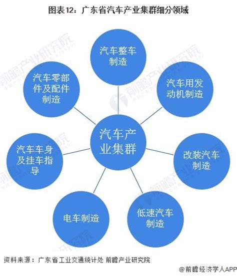 十大产业园区成为四川产业集群重要承载地 2020年四川产业集群名单一览-中商情报网