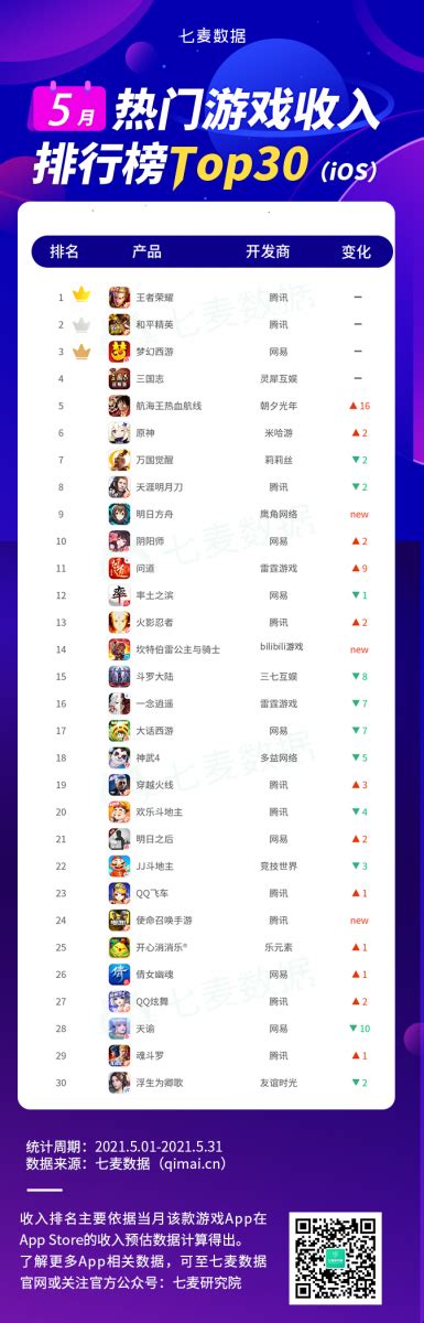 中国公会排行榜_驯龙战记 排行榜分高下 以玩家战力值排名 3(2)_中国排行网