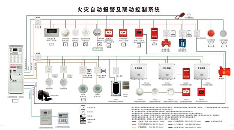 泰和安二线制火灾自动报警及联动控制系统接线图（2020版）-当宁消防网