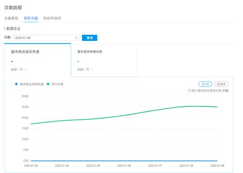 热搜观察 | Q1微博热搜分析：2.8w热搜，78个爆词 - 社会化营销案例库