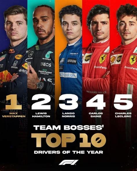 2021赛季 F1车队领队和车手们心中的十大车手是？