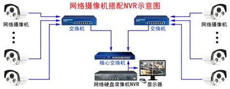 成都安防监控公司分享NVR配置方法